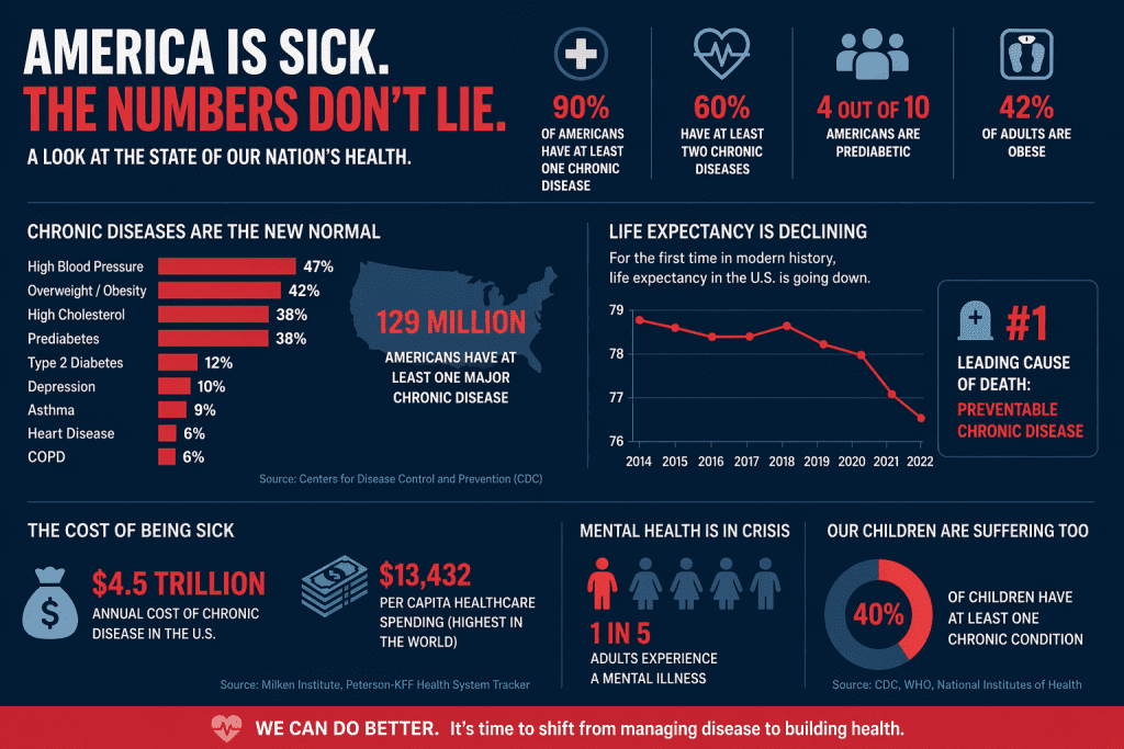 AI and Advancing Healthcare: Why Are We Still So Sick?